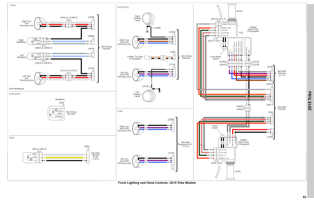 Harley Davidson 2015 All Models Wiring Diagrams Colour Plates PDF EBook ...
