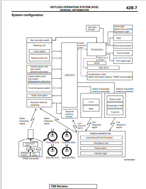 Keyless Operation System Mitsubishi Evo X Service Manual KOS Keyless Operation System Section ...