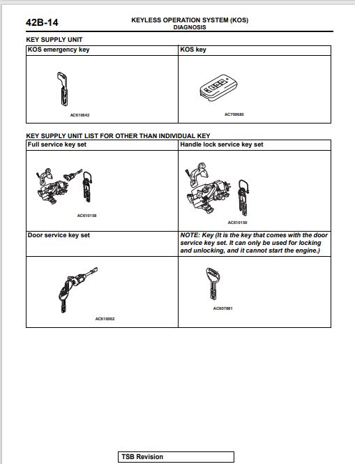 Keyless Operation System Mitsubishi Evo X Service Manual KOS Keyless Operation System Section ...