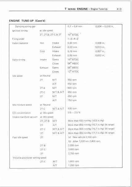 Toyota Passenger Cars Service Specifications Manual 1979 98346 PDF ...