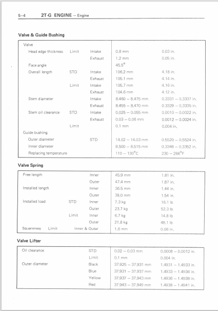 Toyota Passenger Cars Service Specifications Manual 1979 98346 PDF ...