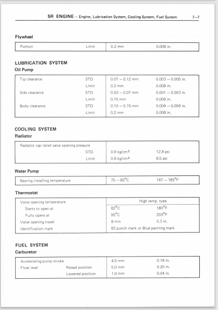 Toyota Passenger Cars Service Specifications Manual 1979 98346 PDF ...