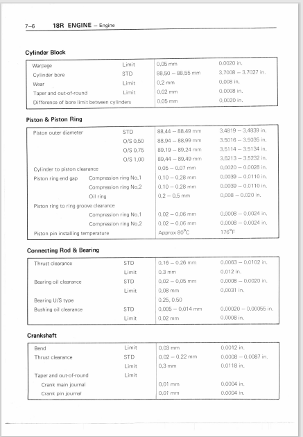 Toyota Passenger Cars Service Specifications Manual 1978 98275 PDF ...