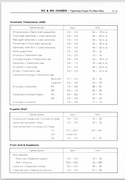 Toyota Passenger Cars Service Specifications Manual 1980 36012 PDF ...