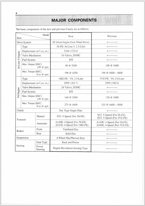 Toyota Camry Service And Technical Reference Guide CAMNMTT109601 PDF ...