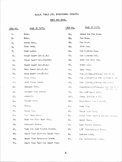 Self Screw Machine Checklist.pdf BSA 5/8