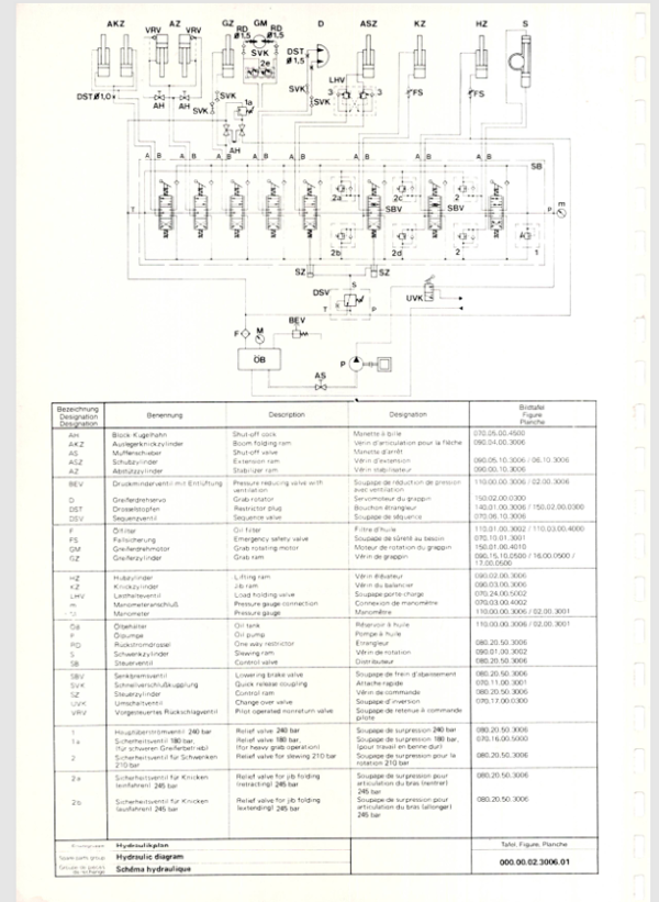 Atlas AK3006B Spare Parts Catalogue 804580 PDF EBook Instant Download ...