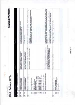 Palfinger M5 8 Paltronic 50 V5 4 Training Documents PDF EBook Instant Download